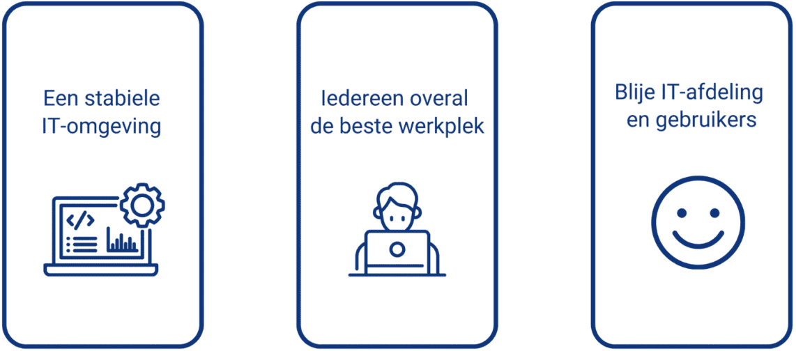 Werkplekbeheer van T4Change